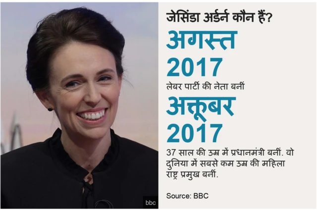 जेसिंडा अर्डर्न