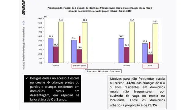 Tabela do IBGE mostra proporçãomelhores jogos de aposta para ganhar dinheirocriançasmelhores jogos de aposta para ganhar dinheiro0 a 5 anosmelhores jogos de aposta para ganhar dinheiroidade que frequentavam escola ou creche, por cor ou raça e situação do domicílio, segundo grupos etários