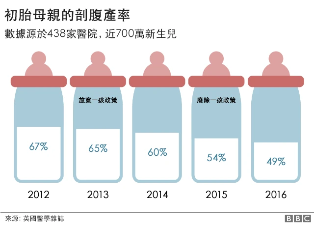 图表