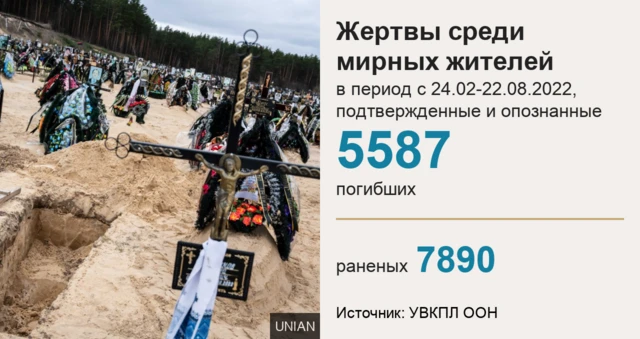 мирное население