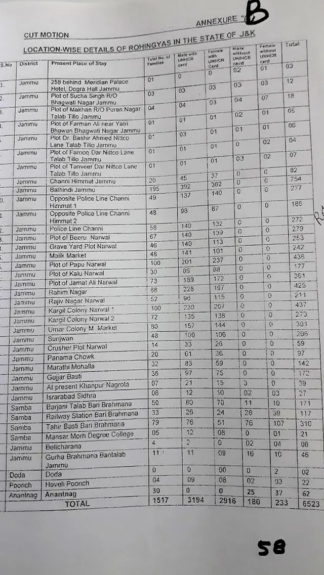 रोहिंग्या