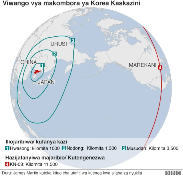 Uwezo wa makombora ya Korea Kaskazini