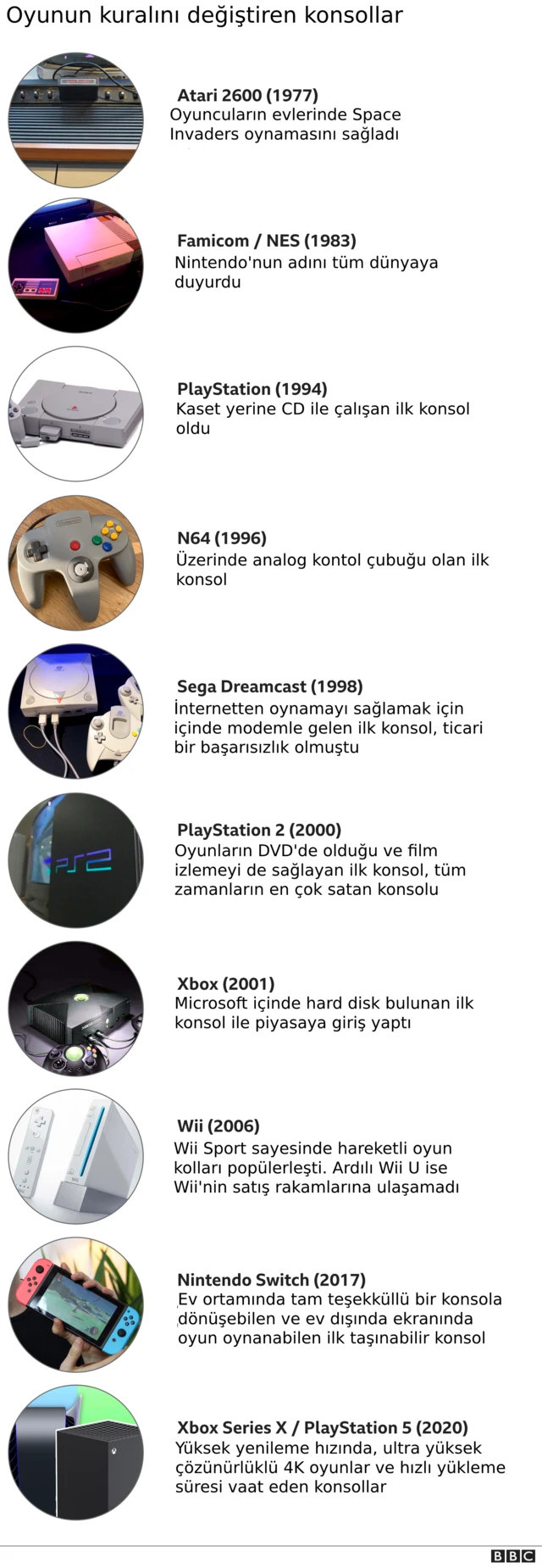 konsolların tarihi