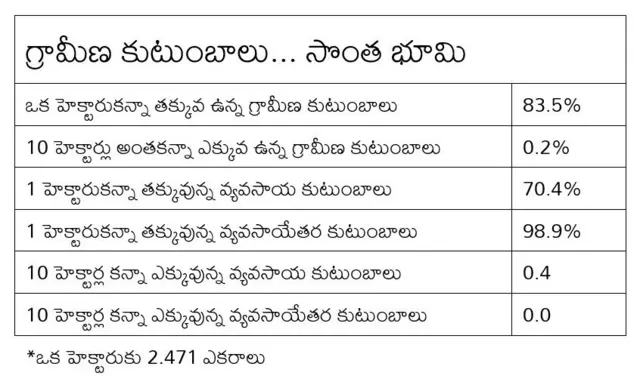 కుటుంబాలు భూమి