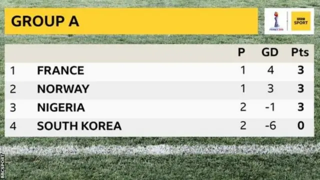 Uko amakipe ahagaze muri iri tsinda rya mbere