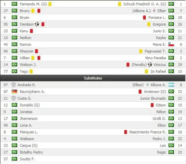 Vitoria vs Bahia (Imagen: Flashscore)