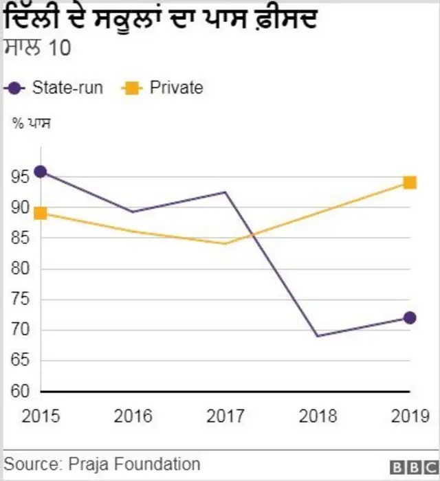 ਦਿੱਲੀ ਦੇ ਸਕੂਲ