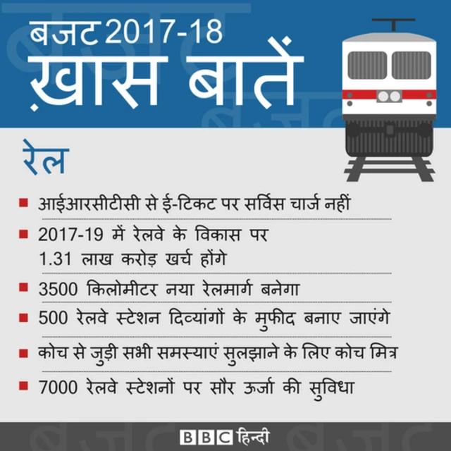 रेल बजट