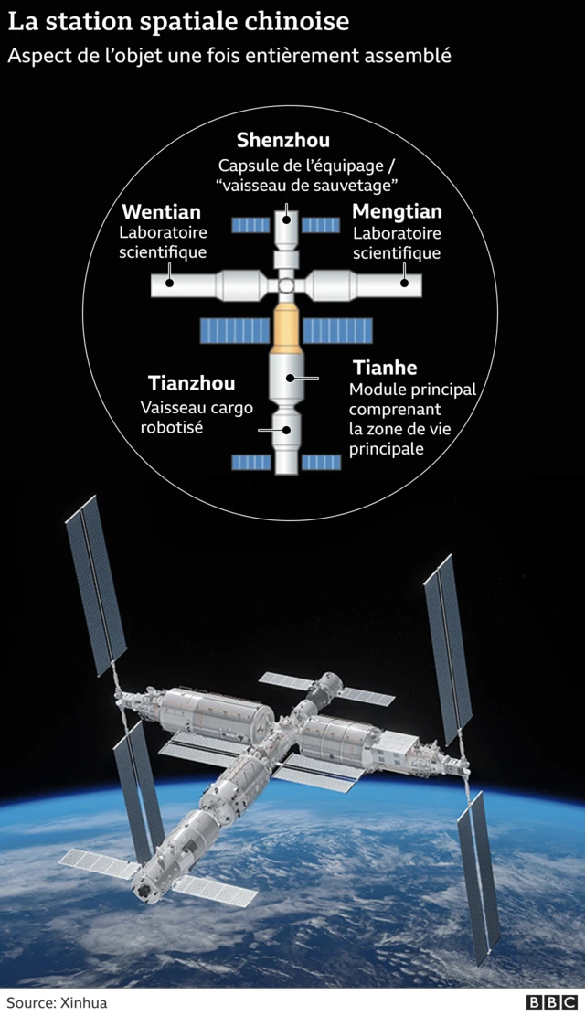 Graphique vaisseau chinois