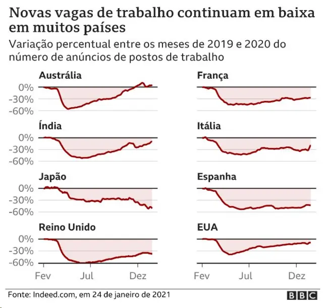 Gráficos mostram queda nos anúnciosjogo de roleta regrasvagasjogo de roleta regrasempregojogo de roleta regrasvários países