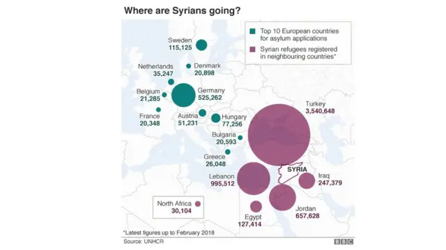 সিরিয়া, যুদ্ধ