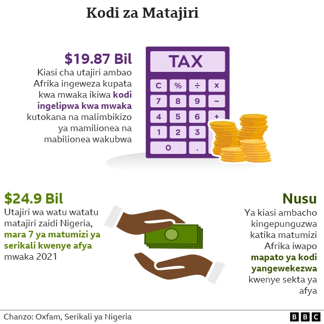 Kodi za matajiri