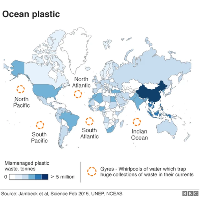 ocean plastic waste infographic