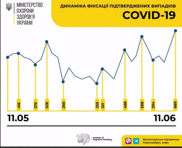 коронавірус