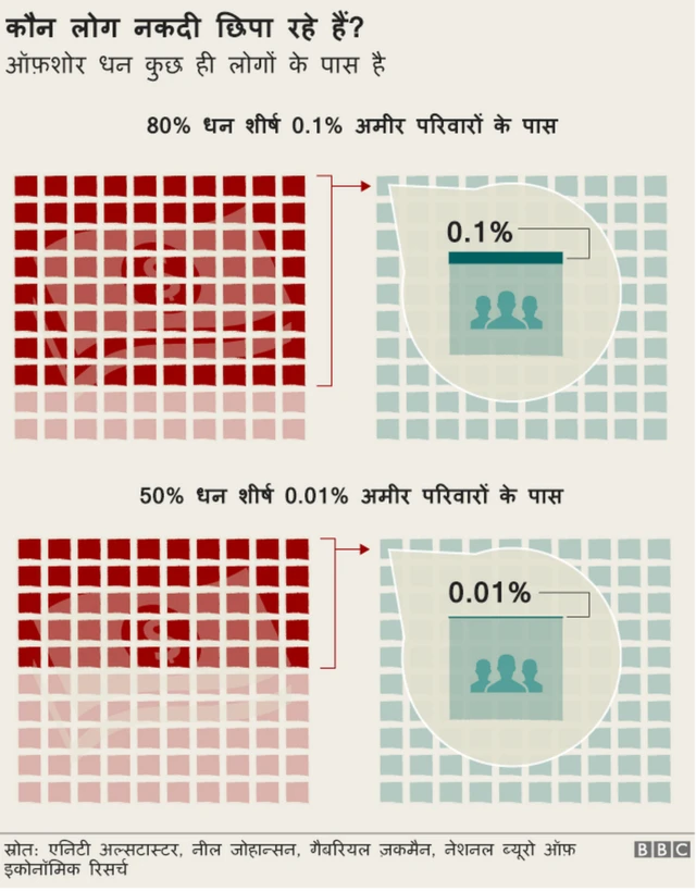 आफ़शोर पैसा