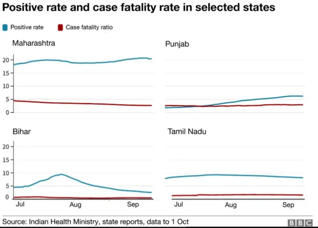 కోవిడ్ మరణాలు