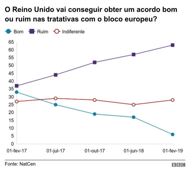 Gráfico sobre Brexit