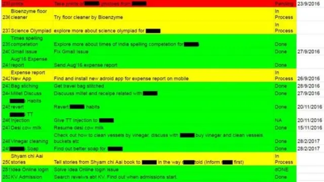 கணவர் அனுப்பிய வேலை பட்டியல் அவர்களின் அடையாளத்தை வெளிப்படுத்தாமல் இருப்பதற்காக பெயர்கள் மறைக்கப்பட்டுள்ளன.