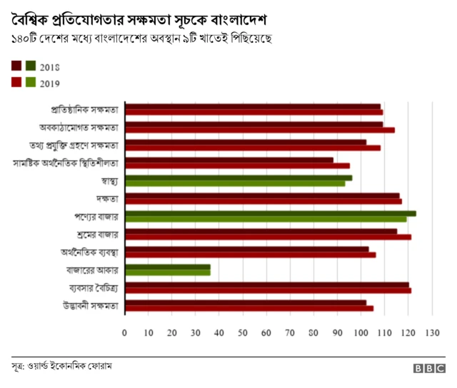 ওয়ার্ল্ড ইকোনমিক ফোরাম, অর্থনীতি,