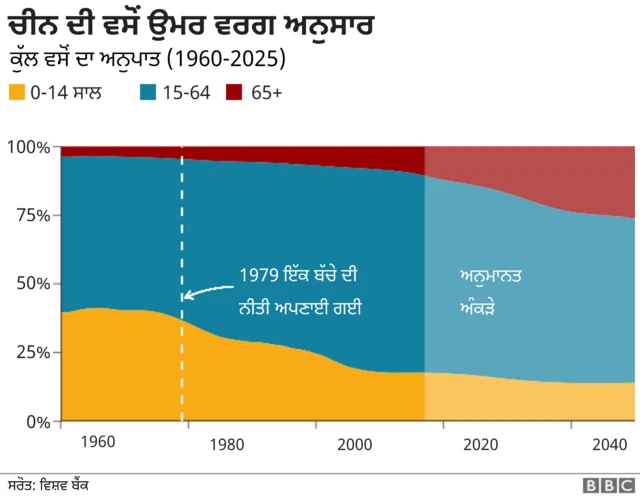 ਚੀਨ ਦੀ ਵਸੋਂ, ਬੱਚੇ