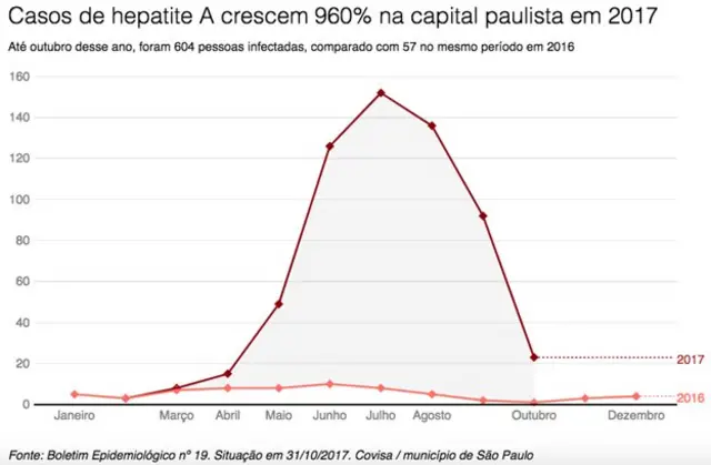 Gráficojogo do tigre cassinocasosjogo do tigre cassinohepatitejogo do tigre cassinoSP