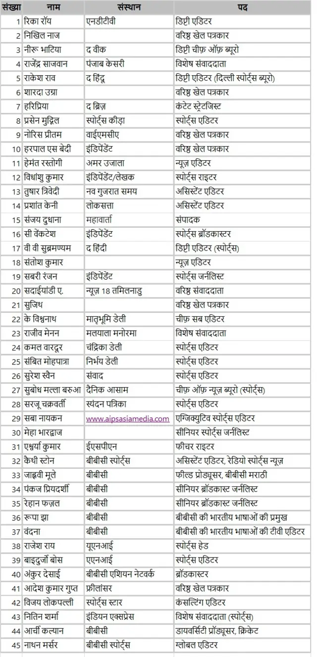 निर्णायक मंडल की सूची
