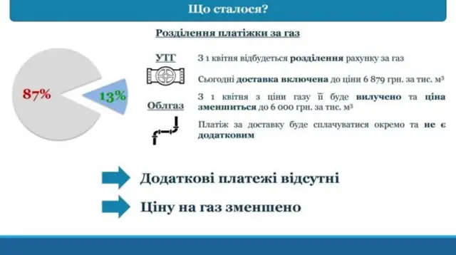 Так объясняет, что будет с новыми платежами за газ, НКРЭКУ