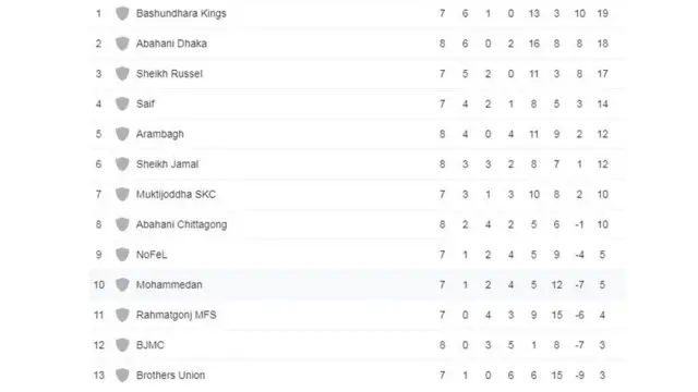 ফুটবল, মোহামেডান