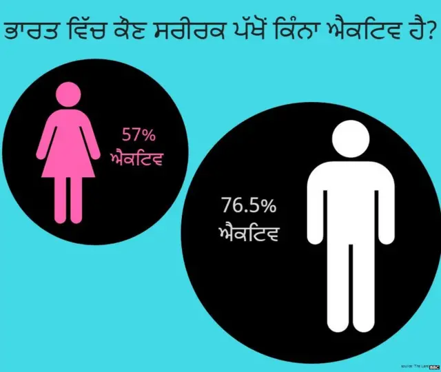 ਸਿਹਤ, ਸਰੀਰਕ ਕਸਰਤ