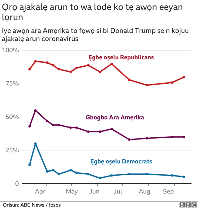 Ipa ajakalẹ arun Coronavirus lori akojọ ero oludibo