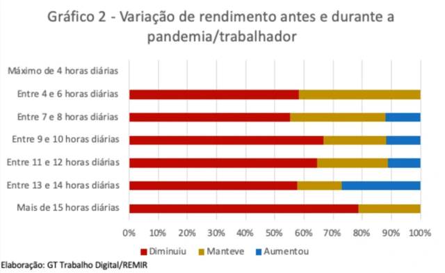 Gráfico