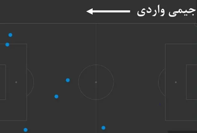 گرافیک واردی