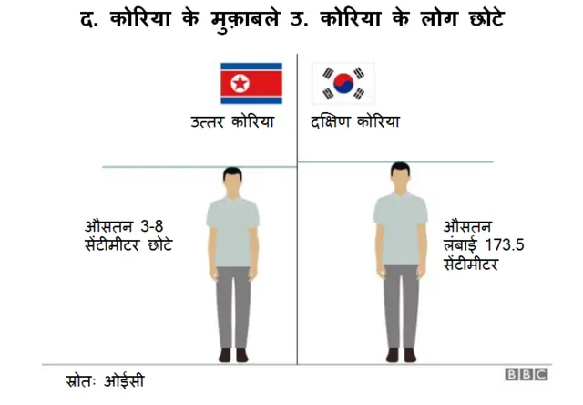उत्तर कोरिया
