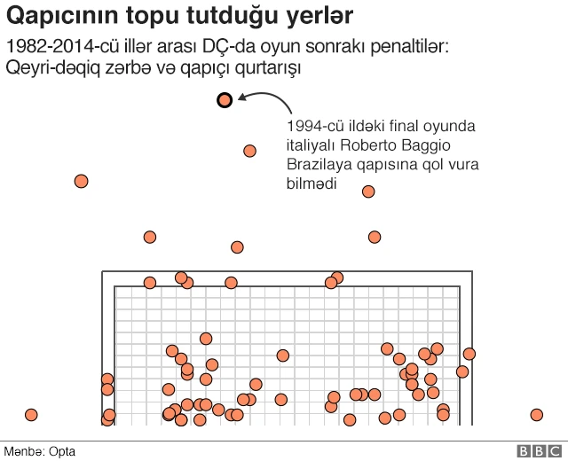 Dünya Kuboku