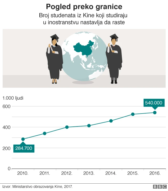 студенти у иностранству