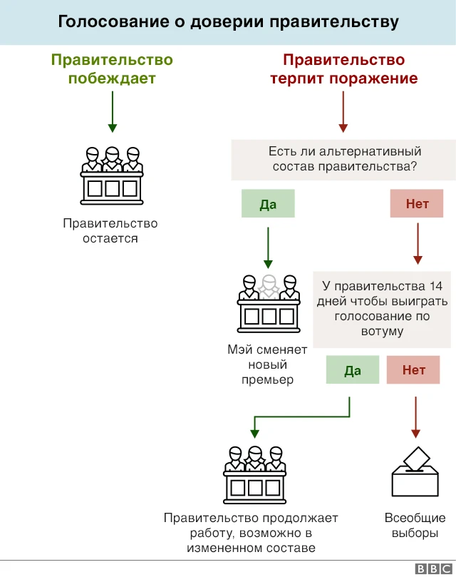 брекзит-графика