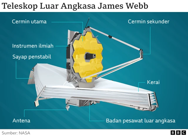 teleskop james webb