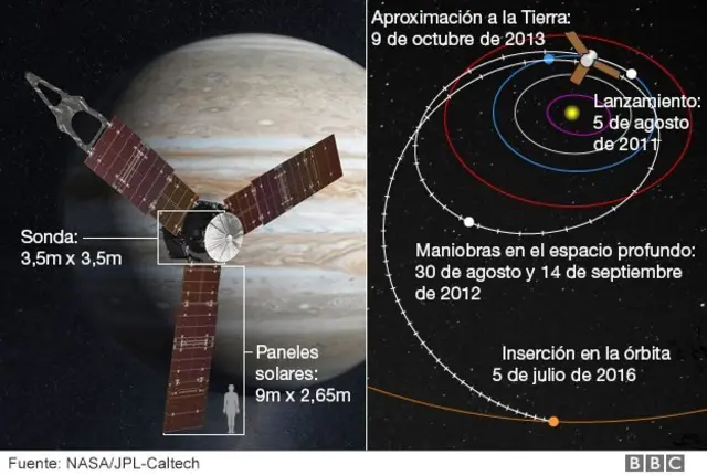 Maniobra de Juno