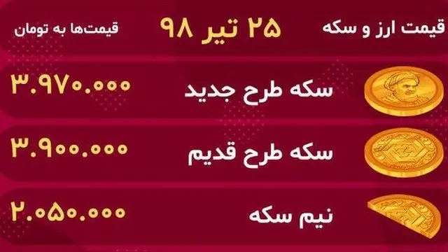 قیمت ارز