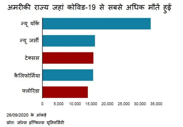 कोरोना से मौतें