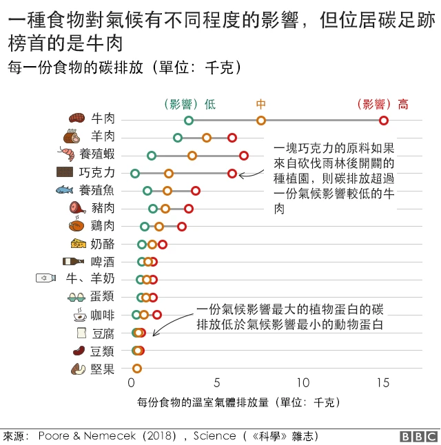 碳脚印