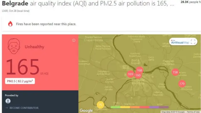 Kvalitet vazduha u Beogradu