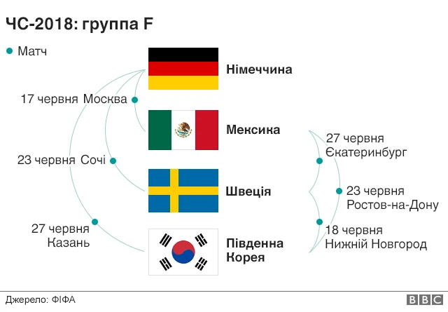 Де й коли гратимуть команди?