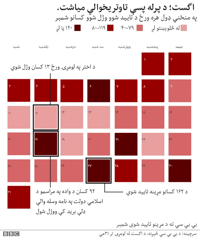 ګراف