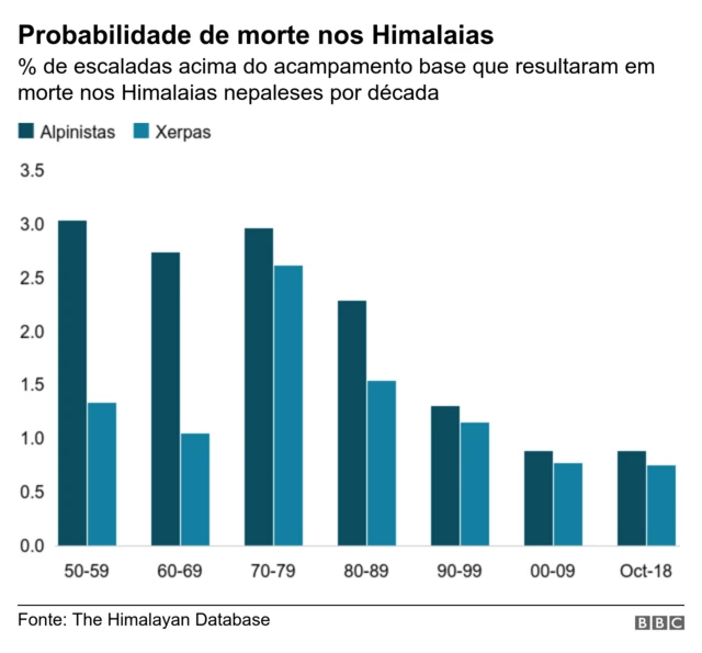 Gráfico