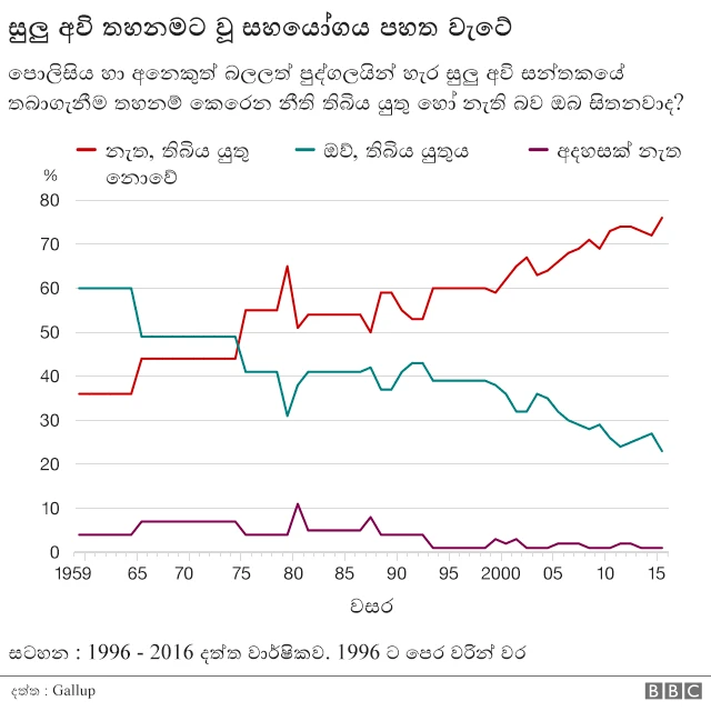 ගිනි අවි තහනමට සහය