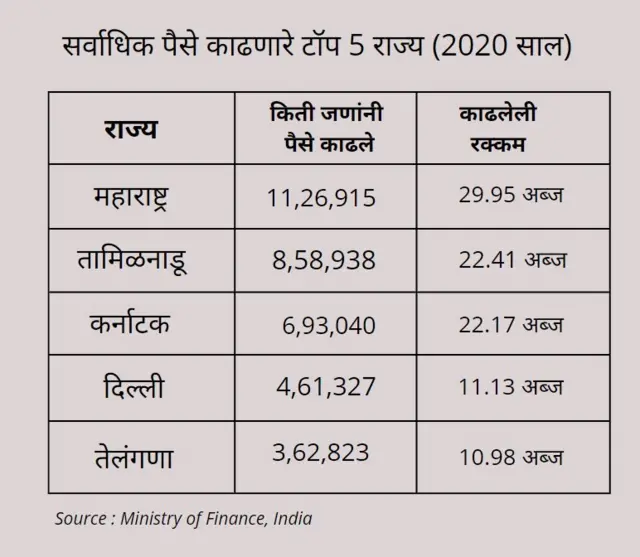 कोरोना, लॉकडाऊन