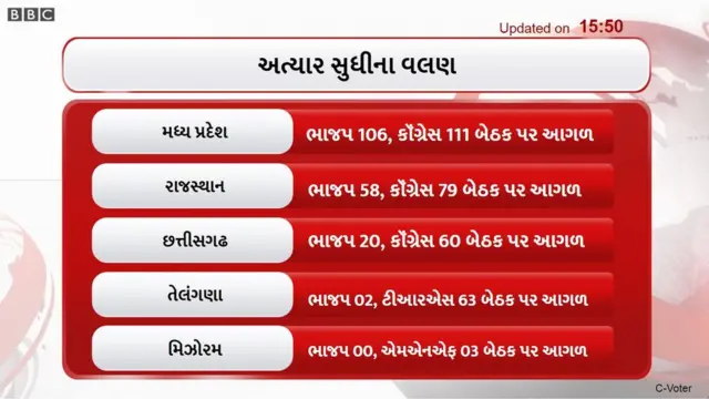 ગ્રાફિક્સ