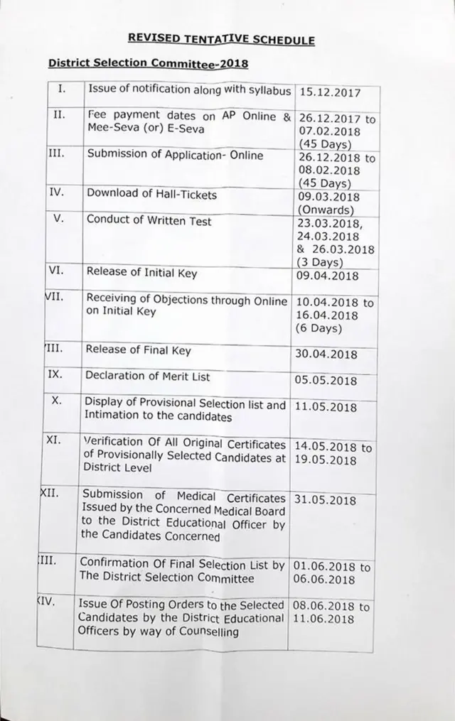 నోటిఫికేషన్