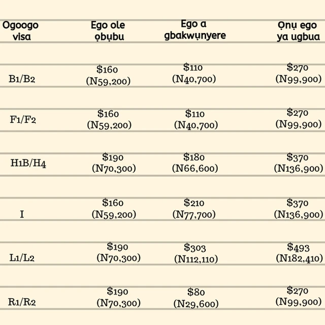 Etu e si tinye ego n'ọnụ ego "visa"